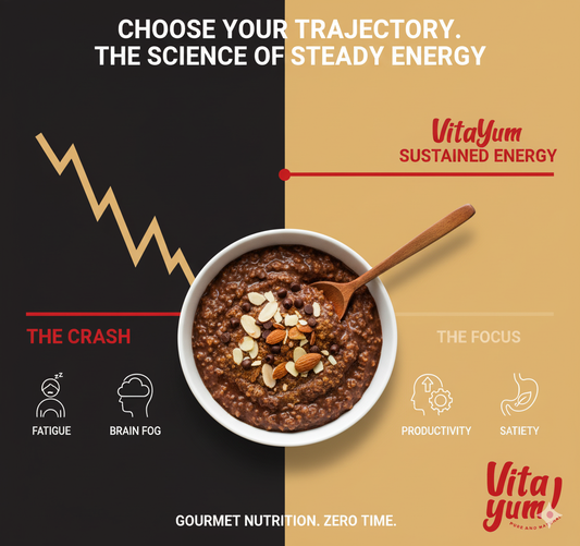 Sustained Energy vs. Mid-Morning Crash: A Science-Backed Guide
