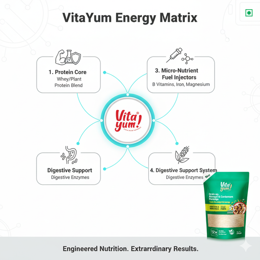 VitaYum: The Science of Delicious, Sustained Energy in Every Scoop