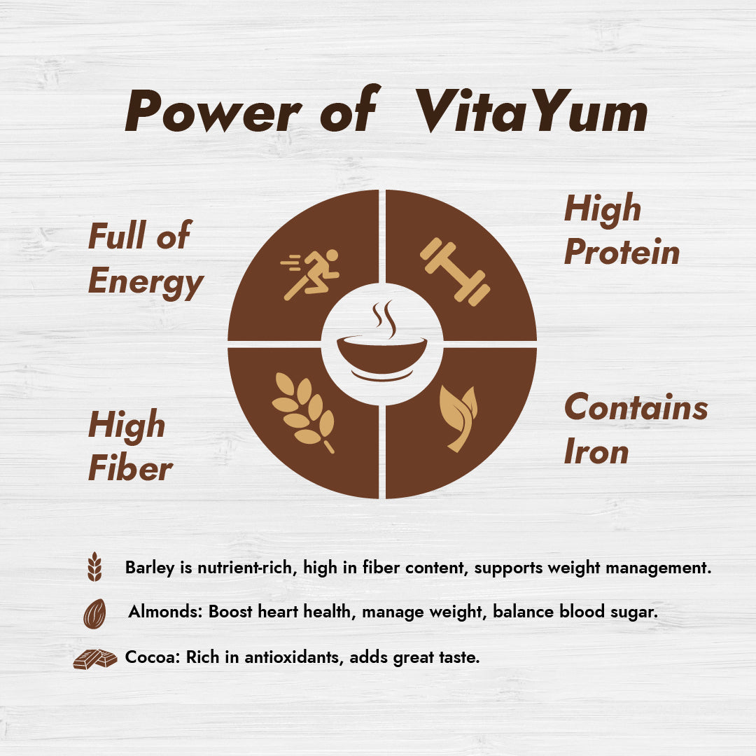 VitaYum Foods